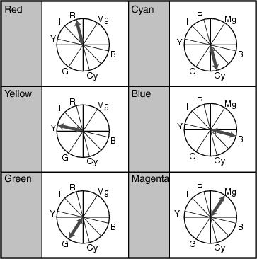 Color Matrix_Sacyu